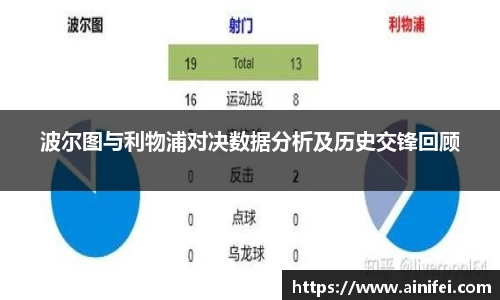 波尔图与利物浦对决数据分析及历史交锋回顾