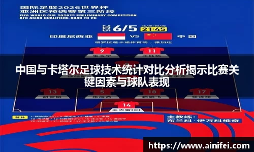 中国与卡塔尔足球技术统计对比分析揭示比赛关键因素与球队表现
