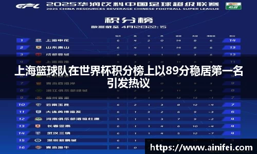 上海篮球队在世界杯积分榜上以89分稳居第一名引发热议